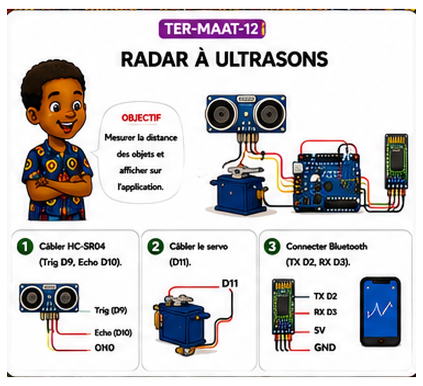 Radar à ultrasons